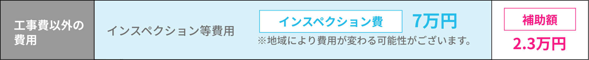 補助金の活用例