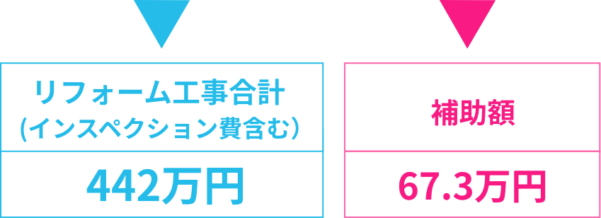 補助金の活用例