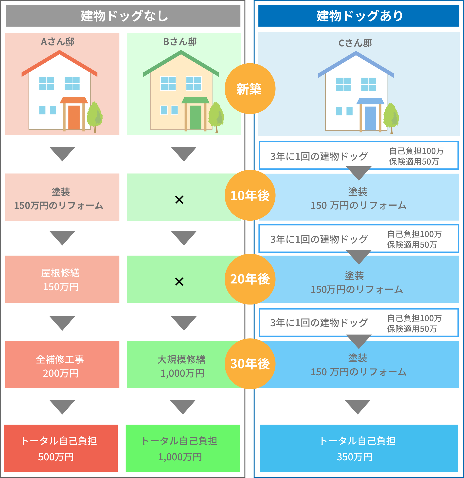 定期的なメンテナンスの重要性

